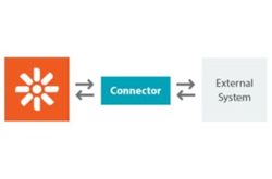Kentico Integration Bus